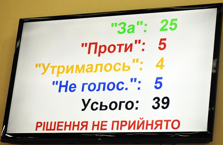 Не хватило голосов: Житомирский облсовет не поддержал обращение относительно «формулы Штайнмайера». ФОТО