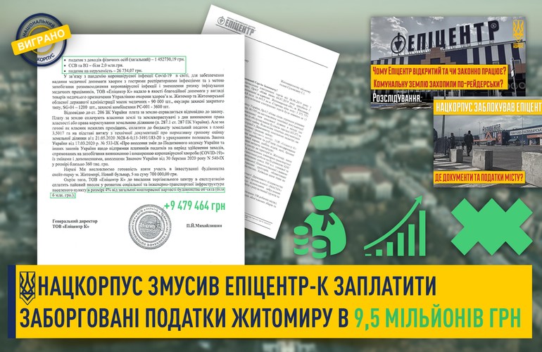 Нацкорпус змусив Епіцентр оплатити податки Житомиру в 9,5 мільйонів грн